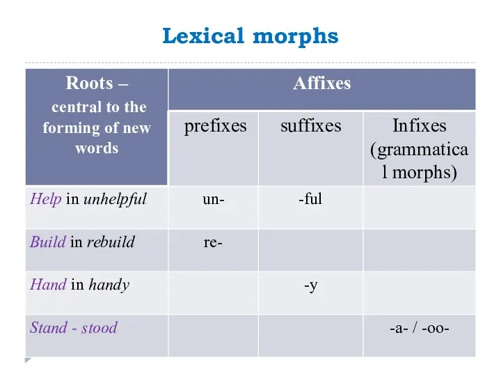 Lexical morphs