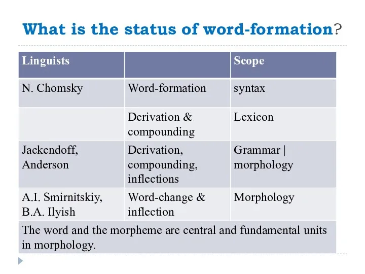 What is the status of word-formation?