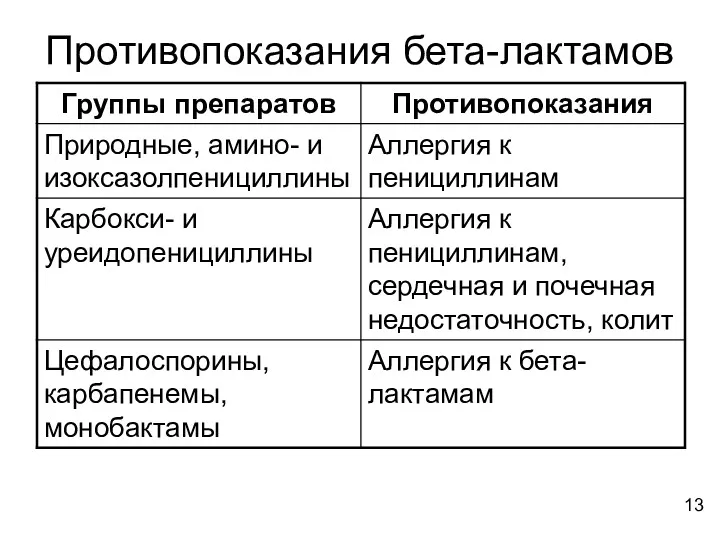 Противопоказания бета-лактамов 13