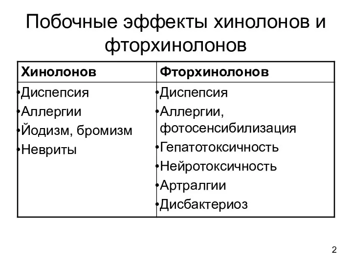 Побочные эффекты хинолонов и фторхинолонов 2