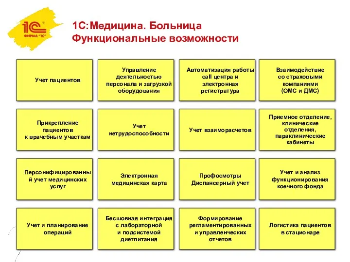 1С:Медицина. Больница Функциональные возможности Учет пациентов Прикрепление пациентов к врачебным