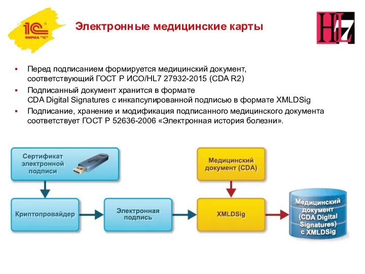 Электронные медицинские карты Перед подписанием формируется медицинский документ, соответствующий ГОСТ