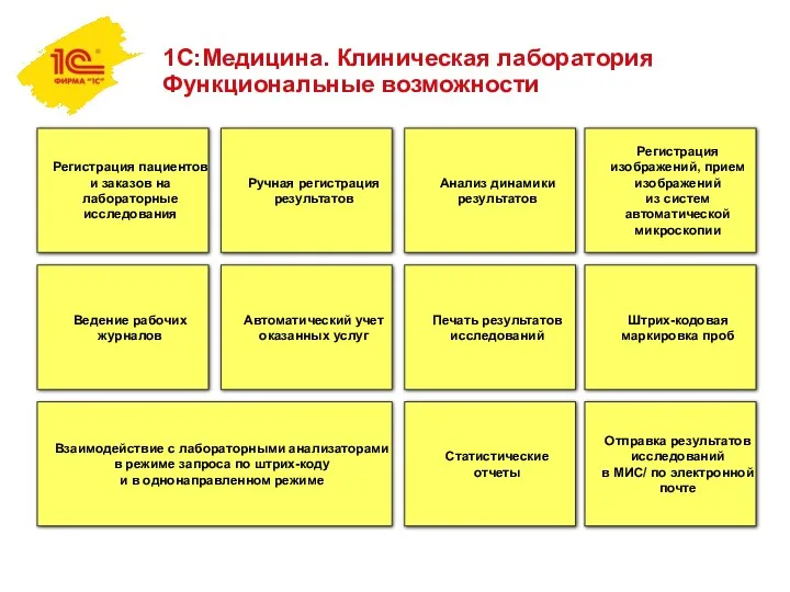 1С:Медицина. Клиническая лаборатория Функциональные возможности Регистрация пациентов и заказов на