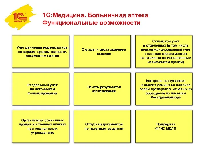 1С:Медицина. Больничная аптека Функциональные возможности Учет движения номенклатуры по сериям,