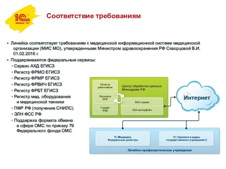 Соответствие требованиям Линейка соответствует требованиям к медицинской информационной системе медицинской