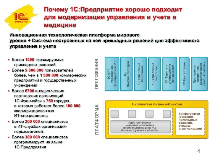 ПРИЛОЖЕНИЯ ПЛАТФОРМА Почему 1С:Предприятие хорошо подходит для модернизации управления и