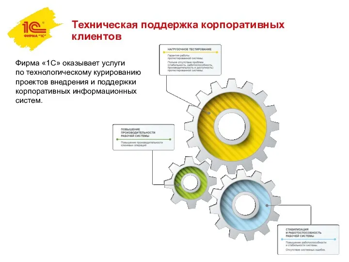 Техническая поддержка корпоративных клиентов Фирма «1С» оказывает услуги по технологическому