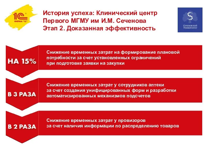 История успеха: Клинический центр Первого МГМУ им И.М. Сеченова Этап