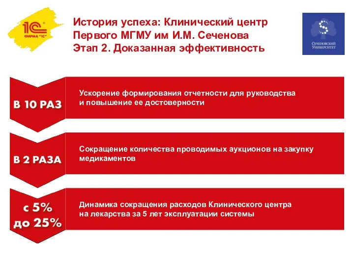 История успеха: Клинический центр Первого МГМУ им И.М. Сеченова Этап