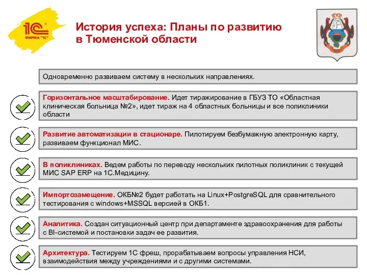 История успеха: Планы по развитию в Тюменской области Аналитика. Создан