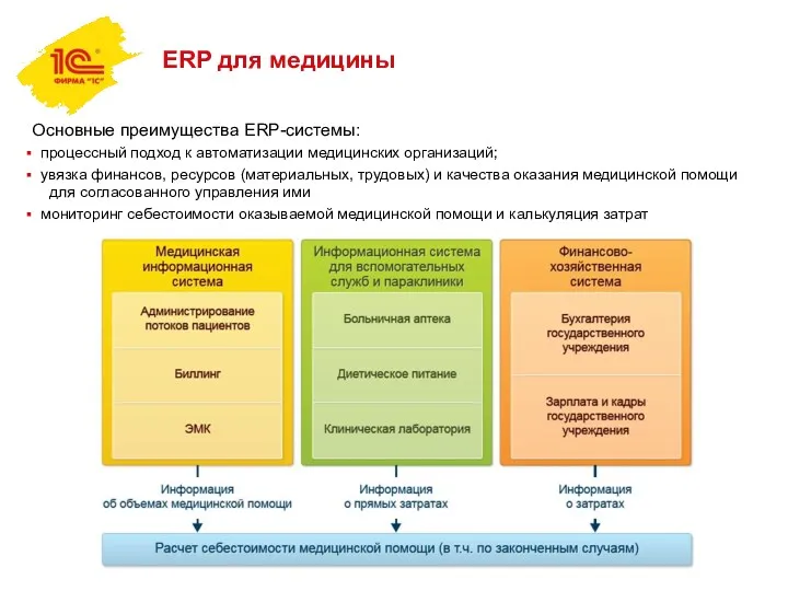 ERP для медицины Основные преимущества ERP-системы: процессный подход к автоматизации