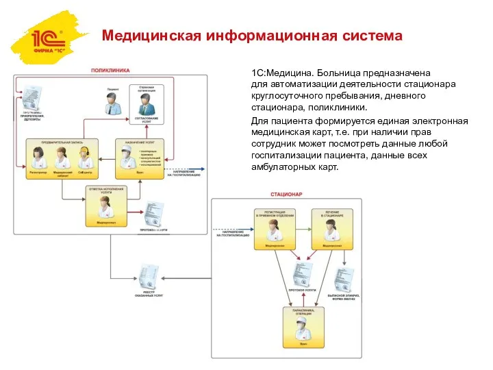 1С:Медицина. Больница предназначена для автоматизации деятельности стационара круглосуточного пребывания, дневного