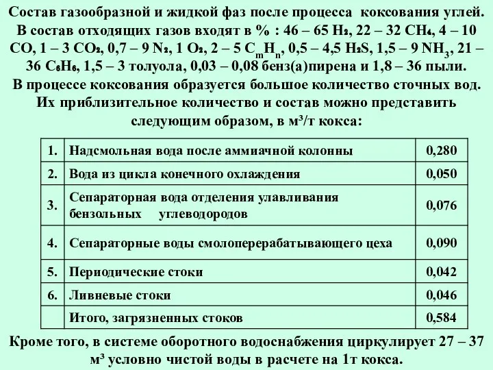 Состав газообразной и жидкой фаз после процесса коксования углей. В