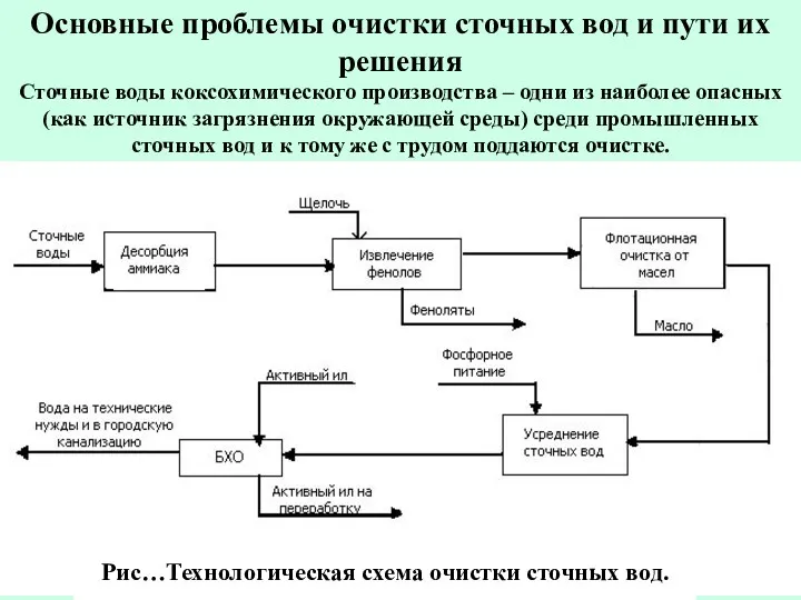 Основные проблемы очистки сточных вод и пути их решения Сточные