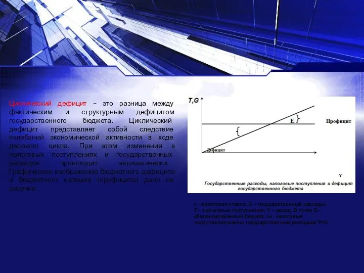 Циклический дефицит – это разница между фактическим и структурным дефицитом