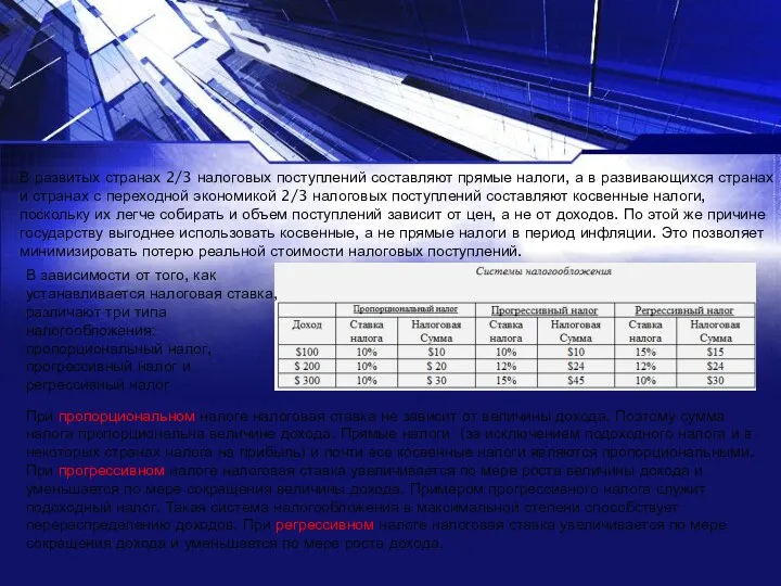 В развитых странах 2/3 налоговых поступлений составляют прямые налоги, а