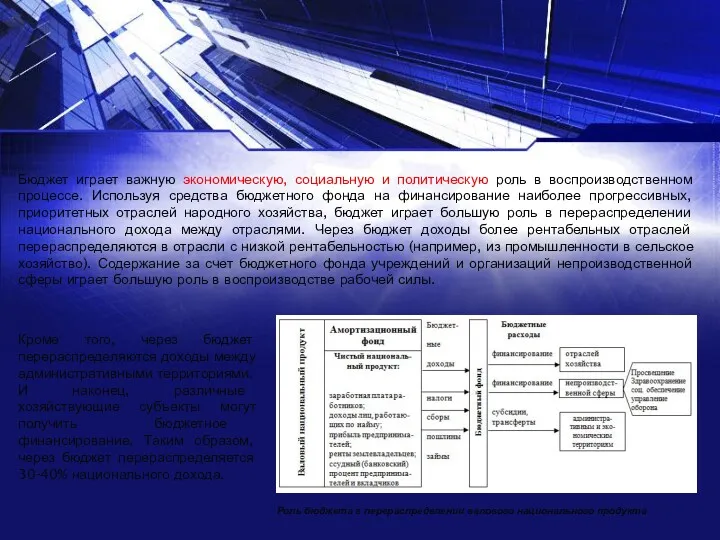 Роль бюджета в перераспределении валового национального продукта Бюджет играет важную