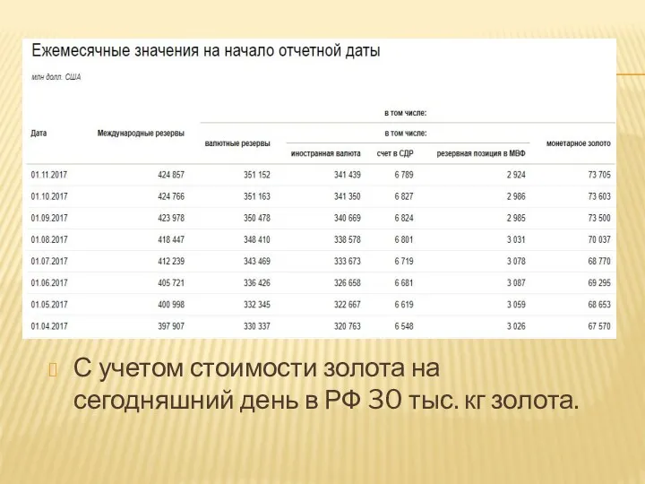 С учетом стоимости золота на сегодняшний день в РФ 30 тыс. кг золота.