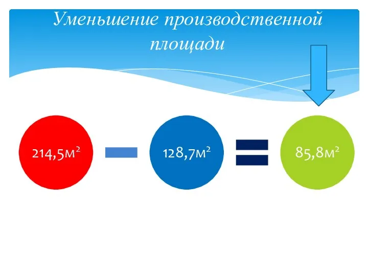 Уменьшение производственной площади