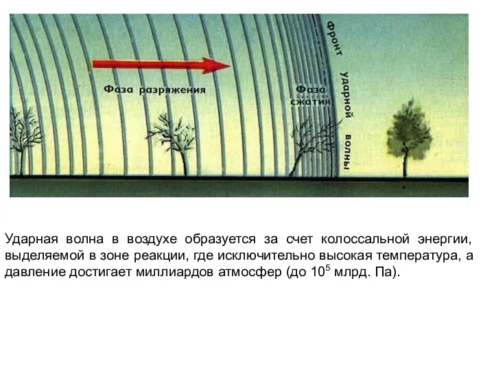 Ударная волна в воздухе образуется за счет колоссальной энергии, выделяемой