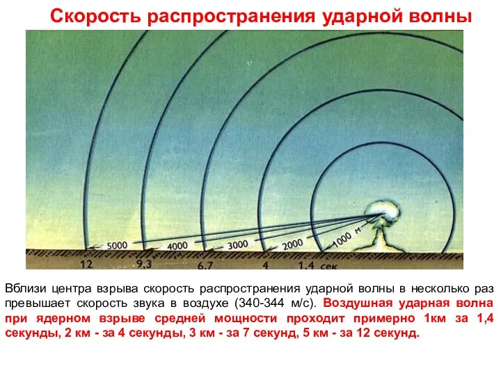 Скорость распространения ударной волны Вблизи центра взрыва скорость распространения ударной