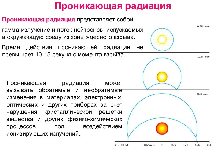 Проникающая радиация Проникающая радиация представляет собой гамма-излучение и поток нейтронов,