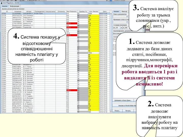 1. Система дозволяє додавати до бази даних статті, посібники, підручники,монографії,