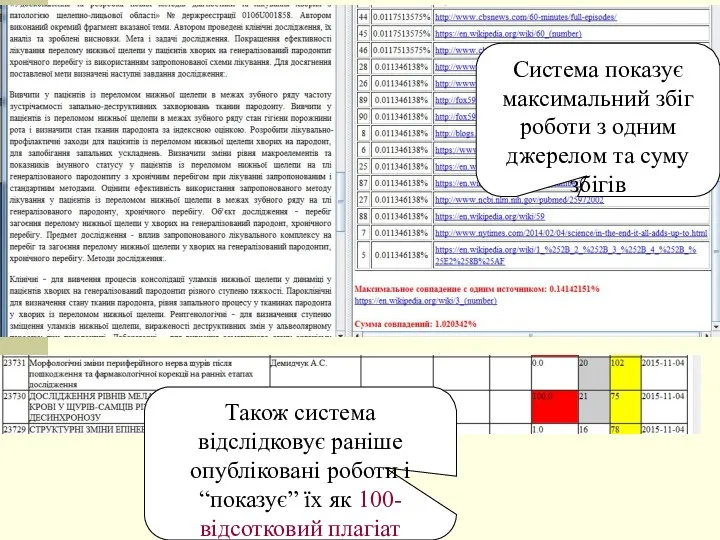 Система показує максимальний збіг роботи з одним джерелом та суму