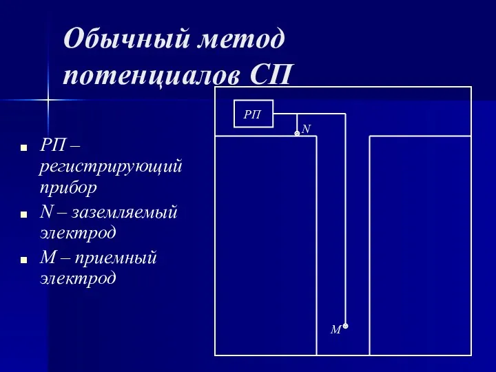 Обычный метод потенциалов СП РП – регистрирующий прибор N – заземляемый электрод М – приемный электрод