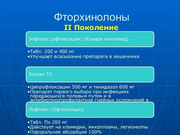 Фторхинолоны Зофлокс (офлаксоцин) (Конарк интелмед) Табл. 200 и 400 мг