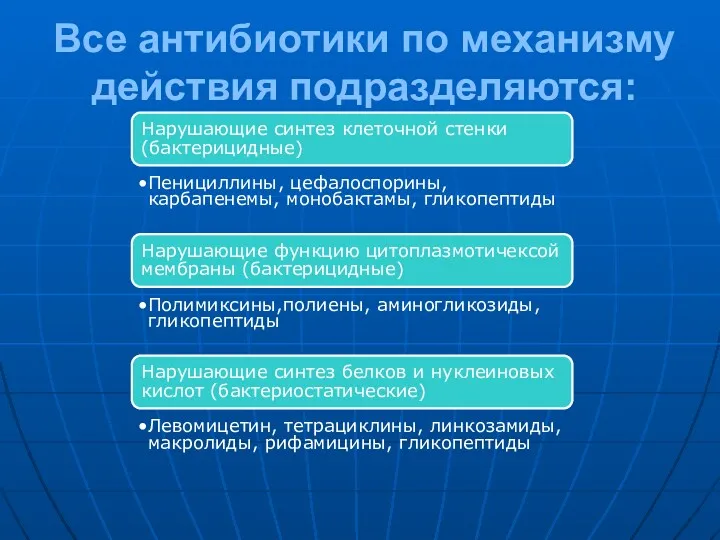 Все антибиотики по механизму действия подразделяются: Нарушающие синтез клеточной стенки