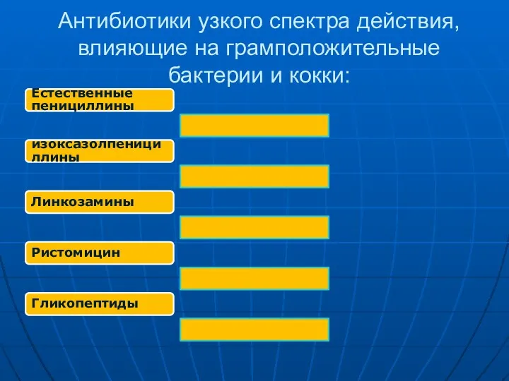 Антибиотики узкого спектра действия, влияющие на грамположительные бактерии и кокки: Естественные пенициллины изоксазолпенициллины Линкозамины Ристомицин Гликопептиды