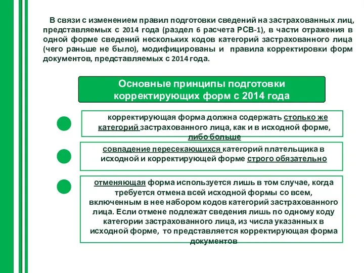 В связи с изменением правил подготовки сведений на застрахованных лиц,