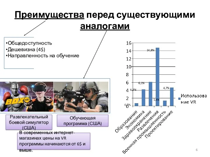 Преимущества перед существующими аналогами Общедоступность Дешевизна (4$) Направленность на обучение