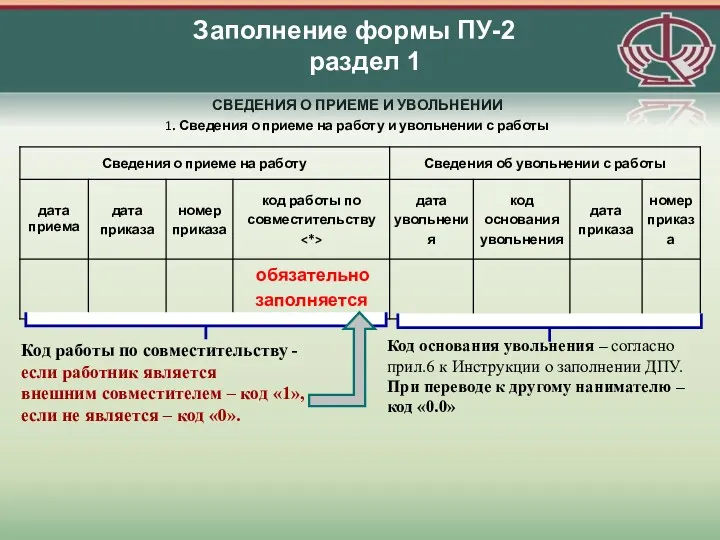 СВЕДЕНИЯ О ПРИЕМЕ И УВОЛЬНЕНИИ 1. Сведения о приеме на