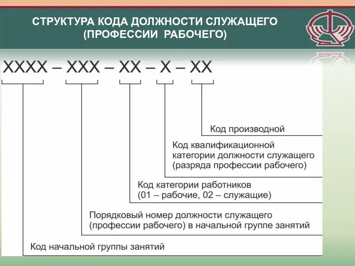 СТРУКТУРА КОДА ДОЛЖНОСТИ СЛУЖАЩЕГО (ПРОФЕССИИ РАБОЧЕГО)