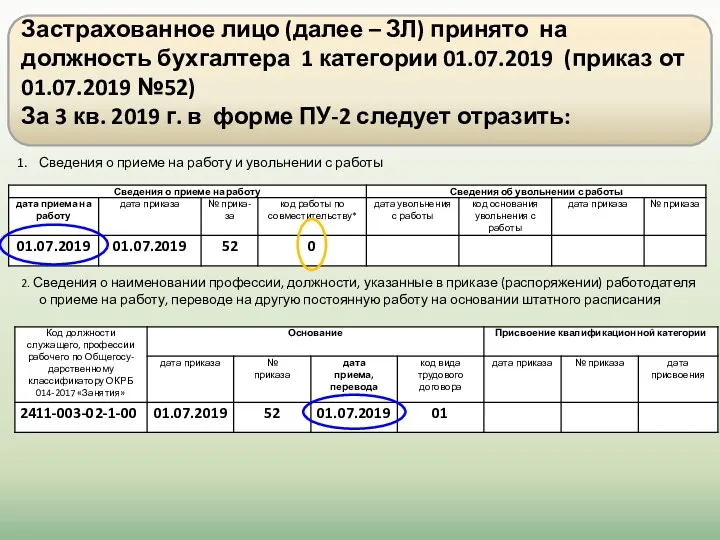 Сведения о приеме на работу и увольнении с работы 2.