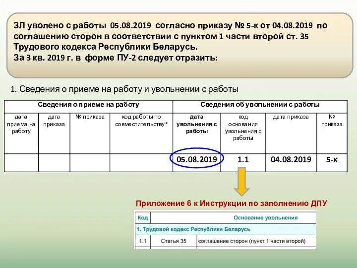 1. Сведения о приеме на работу и увольнении с работы