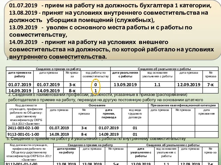 1. Сведения о приеме на работу и увольнении с работы