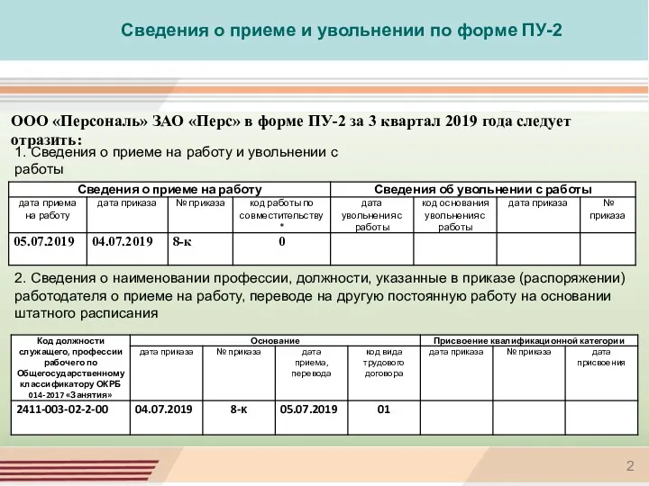 ООО «Персональ» ЗАО «Перс» в форме ПУ-2 за 3 квартал