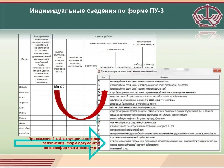 Индивидуальные сведения по форме ПУ-3 150,00 Приложение 5 к Инструкции