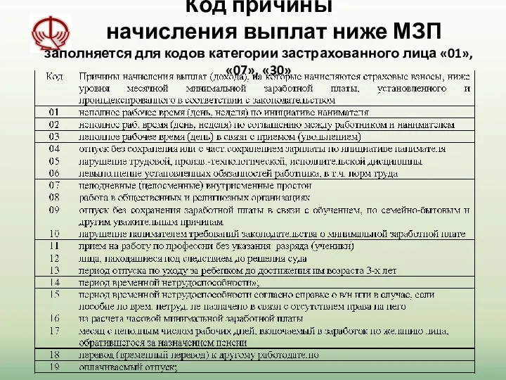 Код причины начисления выплат ниже МЗП заполняется для кодов категории застрахованного лица «01», «07», «30»