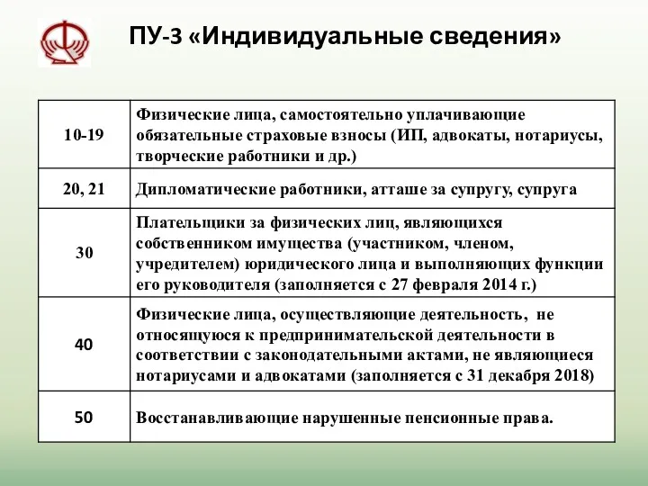 ПУ-3 «Индивидуальные сведения»