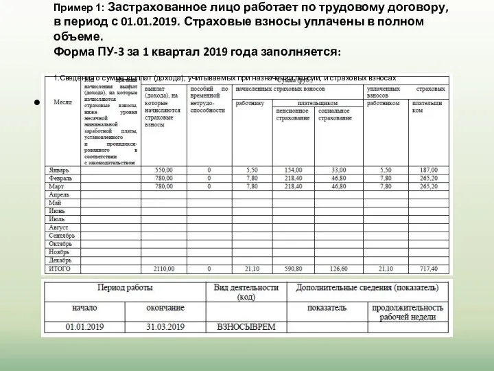 2.Дополнительные сведения о стаже Пример 1: Застрахованное лицо работает по