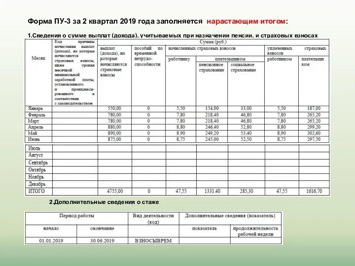 Форма ПУ-3 за 2 квартал 2019 года заполняется нарастающим итогом: