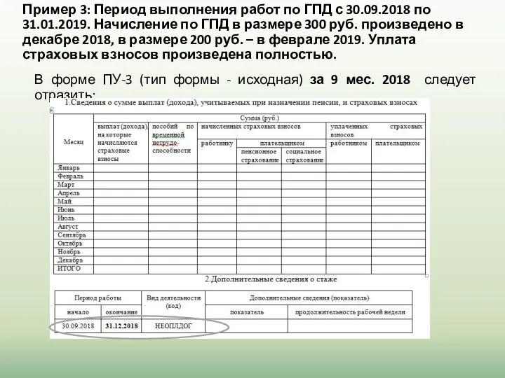 Пример 3: Период выполнения работ по ГПД с 30.09.2018 по