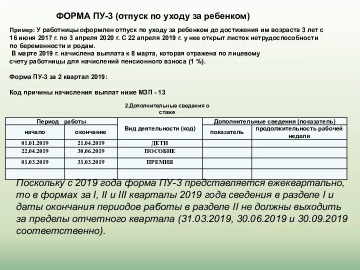 2.Дополнительные сведения о стаже ФОРМА ПУ-3 (отпуск по уходу за