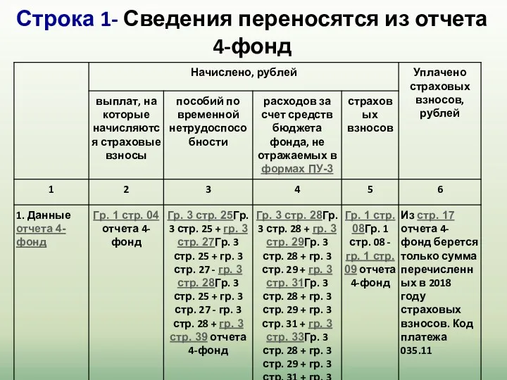 Строка 1- Сведения переносятся из отчета 4-фонд