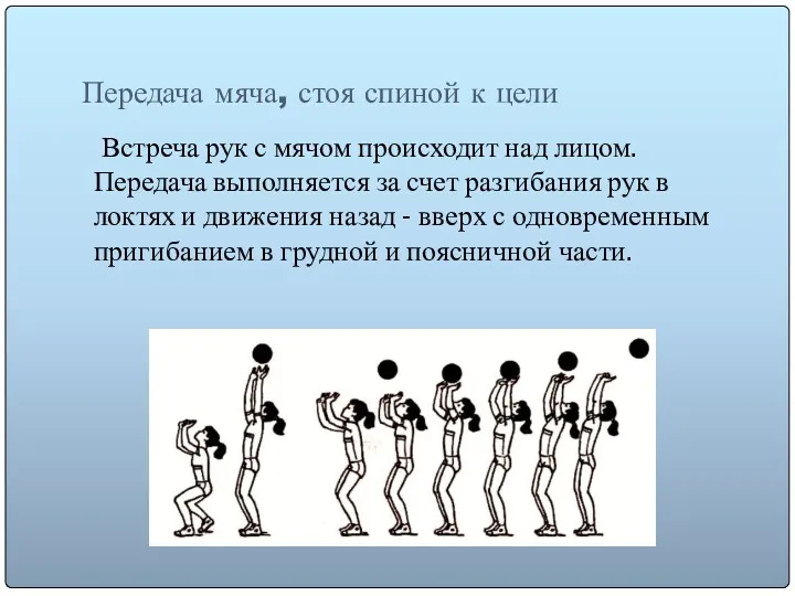 Передача мяча, стоя спиной к цели Встреча рук с мячом