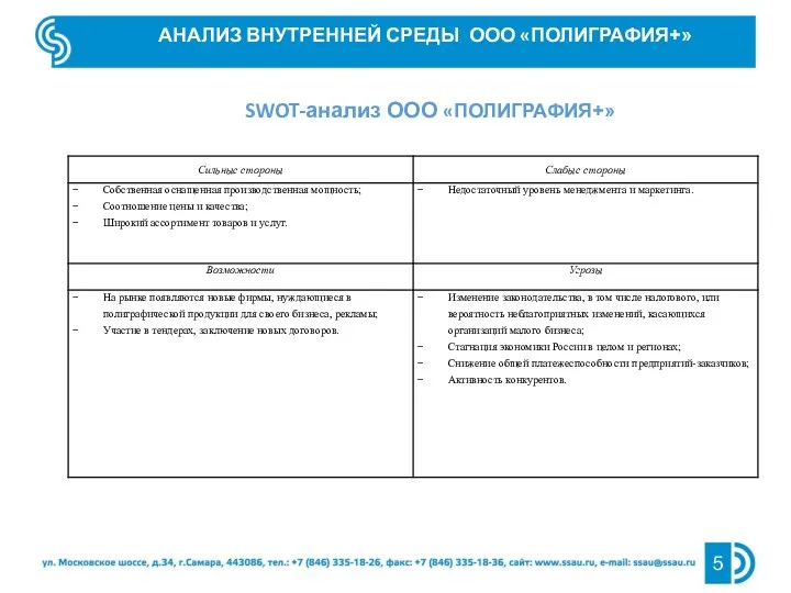 АНАЛИЗ ВНУТРЕННЕЙ СРЕДЫ ООО «ПОЛИГРАФИЯ+» SWOT-анализ ООО «ПОЛИГРАФИЯ+»